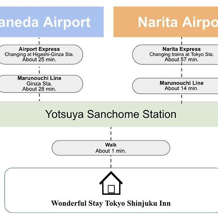 Wonderful Stay Tokyo Shinjuku Exterior photo