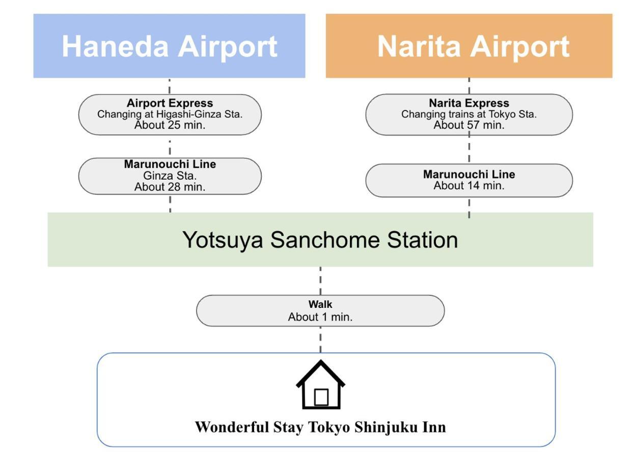 Wonderful Stay Tokyo Shinjuku Exterior photo